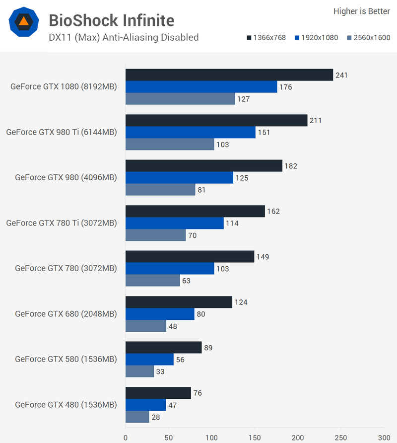 Illustration for article titled Six Generations Of Nvidia GeForce Graphics Compared